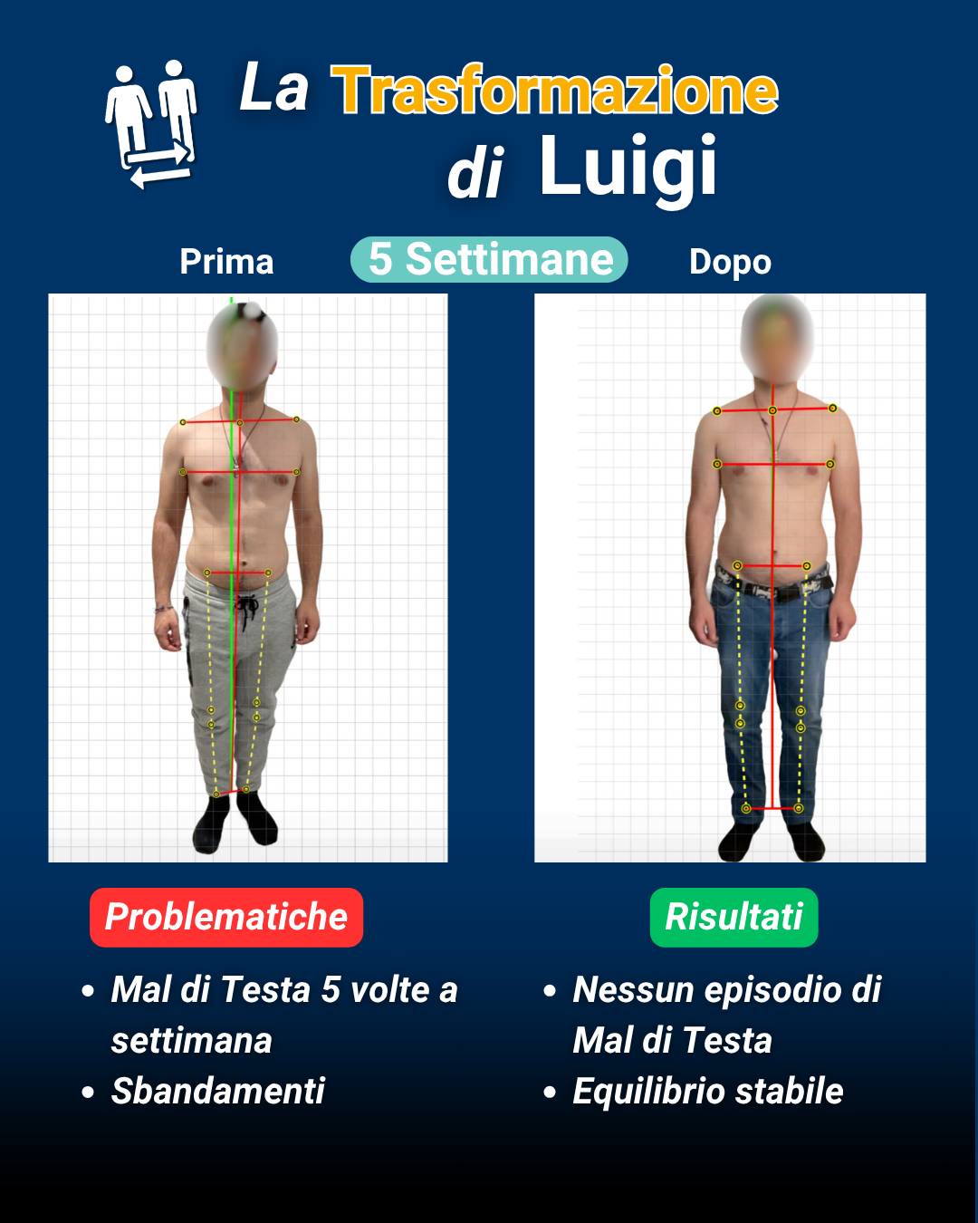 Trasformazione Luigi: mal di testa 5 volte a settimana e sbandamenti risolti in 5 settimane