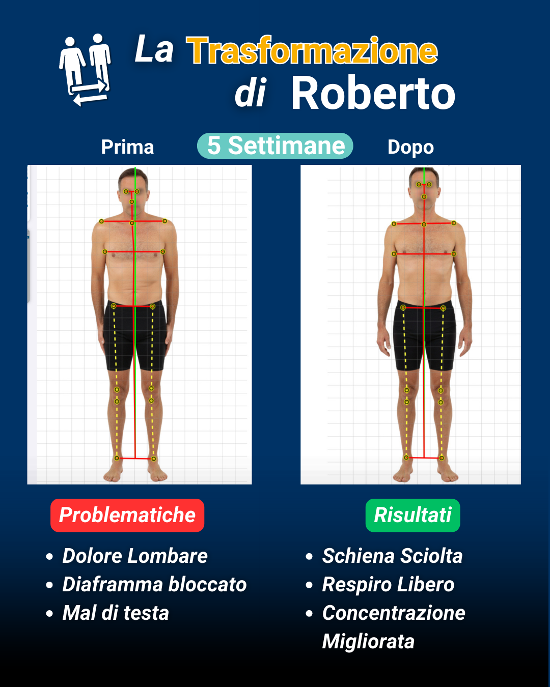 Trasformazione Roberto: dolore lombare, diaframma bloccato, mal di testa risolti in 5 settimane